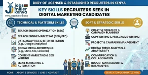 Key Skills Recruiters Seek in Digital Marketing Candidates